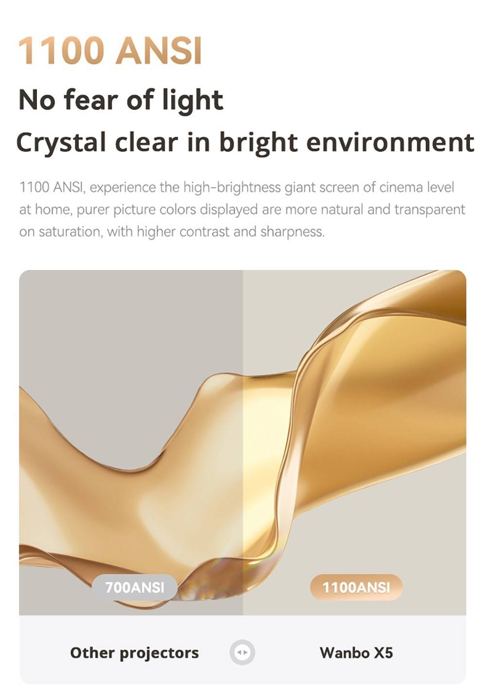 Wanbo X5 Projector, 1100 ANSI Lumens, Native1080P, Auto-keystone Correction, Dual-band WiFi 6, 1GB/16GB, Bluetooth 5.0