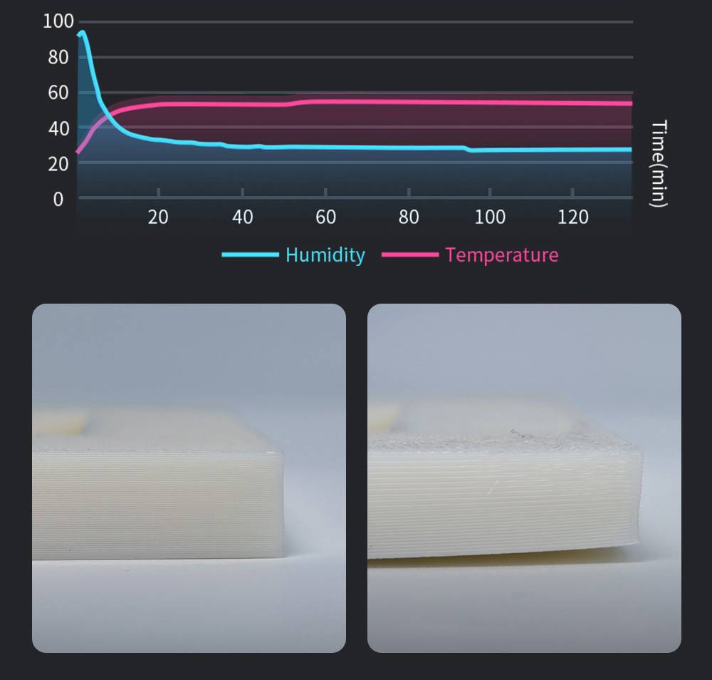 ANYCUBIC KOBRA S1 COMBO 3D Printer, Vibrant 8-Color Printing, 600mm/s Ultra-Fast Speed, Auto-leveling, 320°C Hotend, 44dB Ultra-Quiet, CoreXY Construction, 250*250*250mm