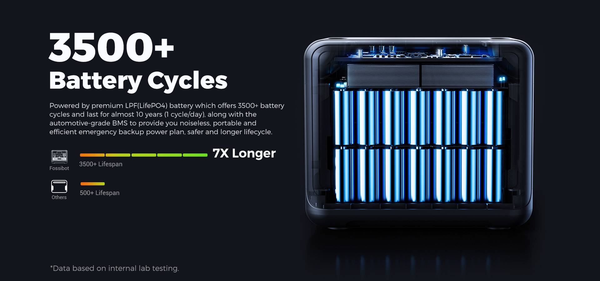 FOSSiBOT F2400 Portable Power Station, 2048Wh/640000mAh LiFePO4 Battery, 2400W(4600W Peak) Solar Generator, 3xAC RV Car USB Type-C QC3.0 PD DC5521 Pure Sine Wave Full Outlets, 1.5 Hours Fast Charging, MPPT Charge Controller BMS - Black