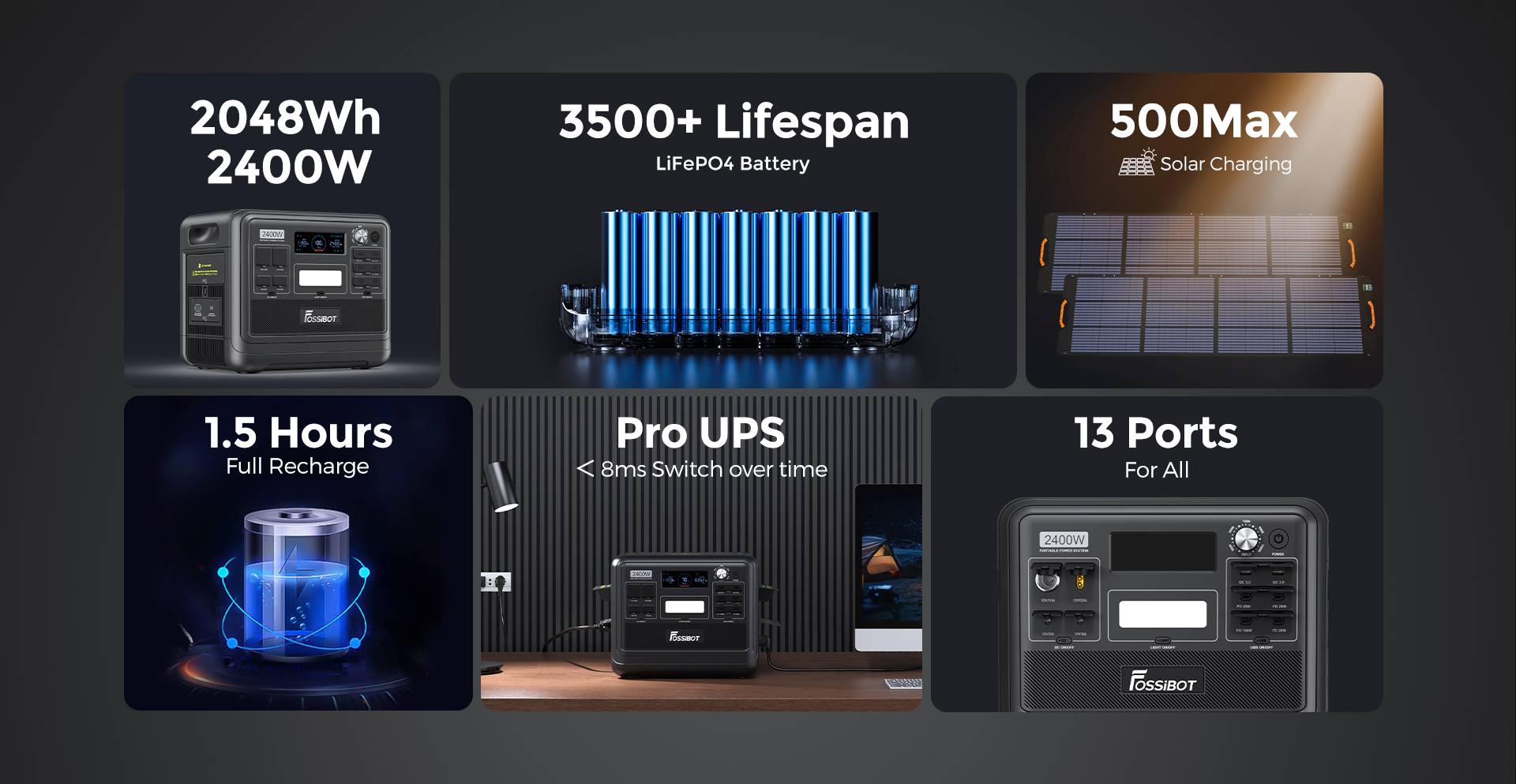 FOSSiBOT F2400 Portable Power Station, 2048Wh/640000mAh LiFePO4 Battery, 2400W(4600W Peak) Solar Generator, 3xAC RV Car USB Type-C QC3.0 PD DC5521 Pure Sine Wave Full Outlets, 1.5 Hours Fast Charging, MPPT Charge Controller BMS - Black