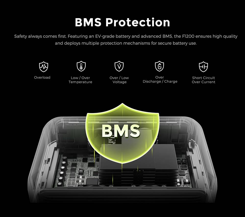 FOSSiBOT F1200 Portable Power Station, 1024Wh Capacity, 1200W Rated Power, 3 LED Light Modes, 7 Output Ports, BMS Protection, <10ms Switchover, 5 Gears Input Regulator, EV-Grade LiFePO4 Battery, 4000+ Cycle Times