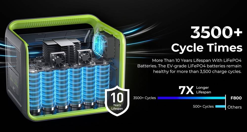 FOSSiBOT F800 Portable Power Station, 512Wh LiFePO4 Solar Generator, 800W AC Output, 200W Max Solar Input, 8 Outlets, LED Light - Black