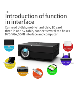 YG450 1280x720 1500 Lumens LED HD Projector