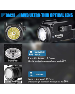 TrustFire GM23 Pistol Light 800 Lumens Bright Weapon Rail Mounted Flashlight USB Rechargeable Tactical Lights Pistol Led Flashlight, Quick Release Handgun Light G Lock Quick Release, Gift Giving