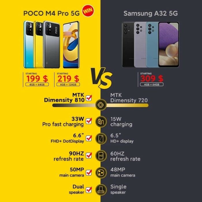 Xiaomi POCO M4 Pro 5G NFC 4 + 64/6 + 128GB Smartphone MTK