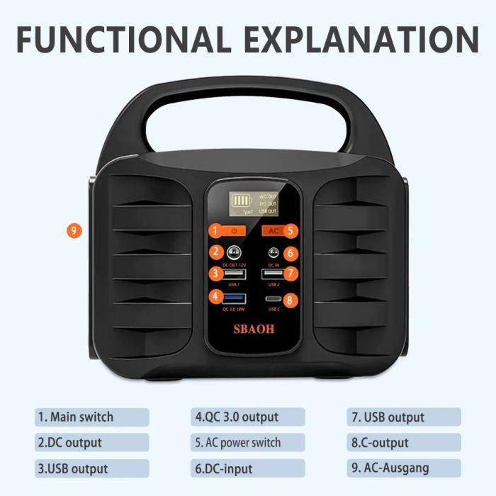 Az SBAOH T101 USB és DC portjai, beleértve a PD 30W és QC 3.0 kimeneteket.
