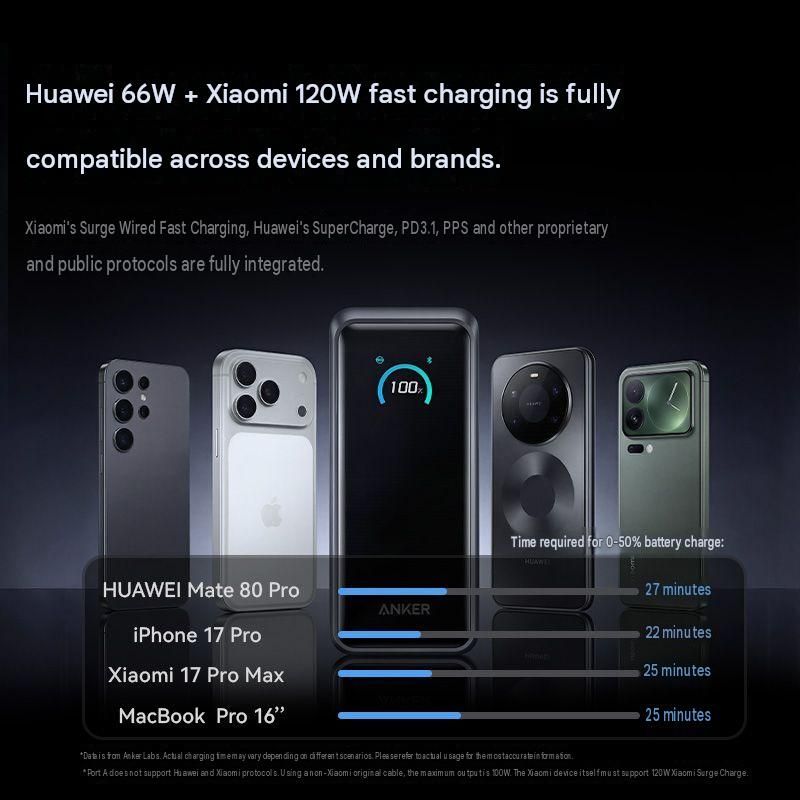 Anker Prime 300W gyorstöltő power bank (26 250mAh) kijelzője