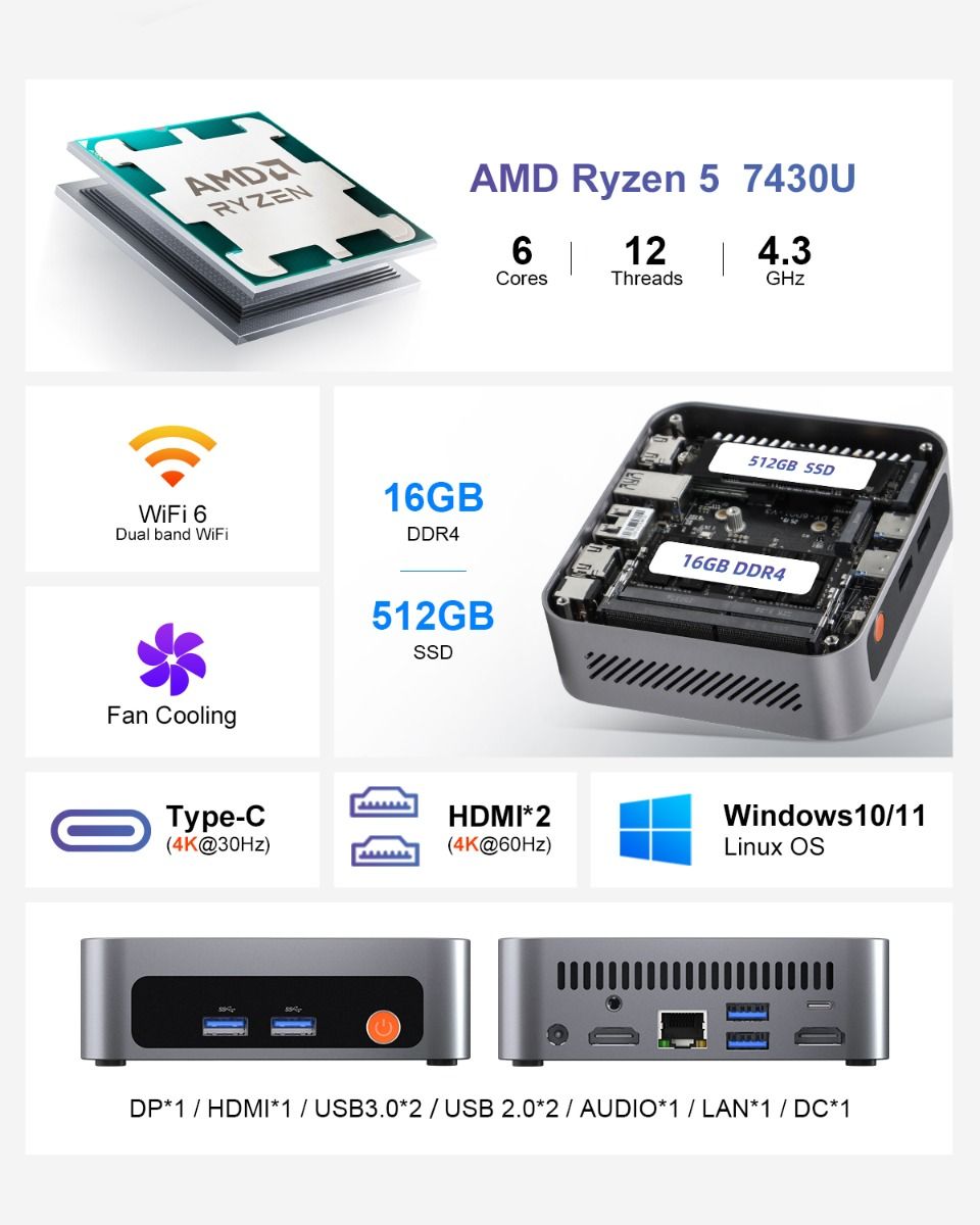 Ninkear M7 mini PC – Csatlakozók hátulról