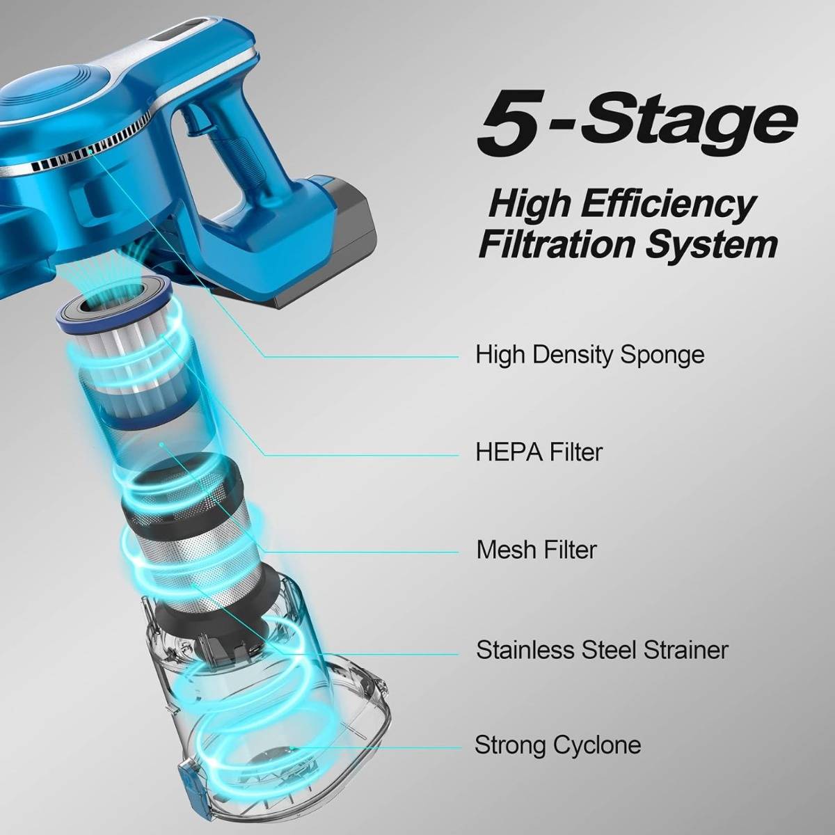 10-in-1 Functionality