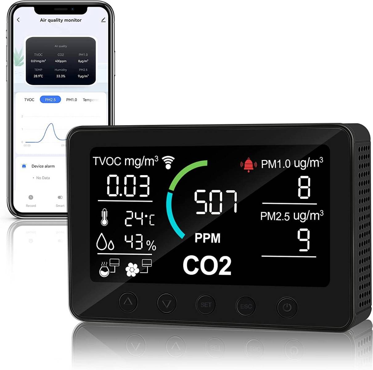 Tuya WIFI Smart CO2 Meter TVOC PM2.5 PM1.0 Temperature and Humidity Infrared Sensor Air Quality Monitor - With EU Smart Plug