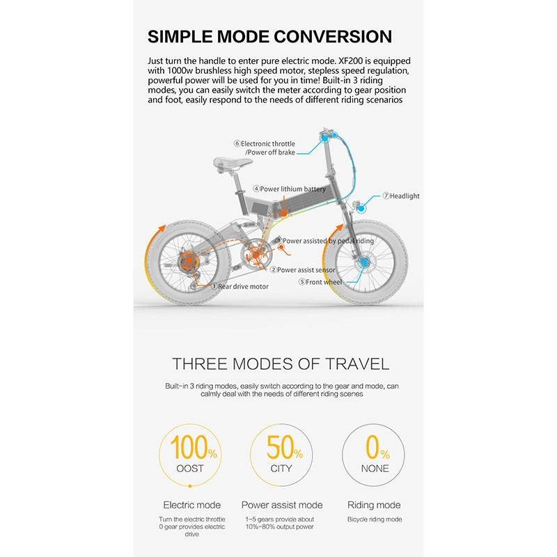 BEZIOR XF200 48V 15AH 1000W foldable electric bicycle, European regulations (black and yellow)