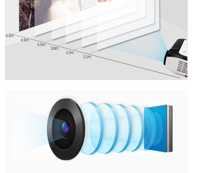 5 inch 200 ANSI Lumen