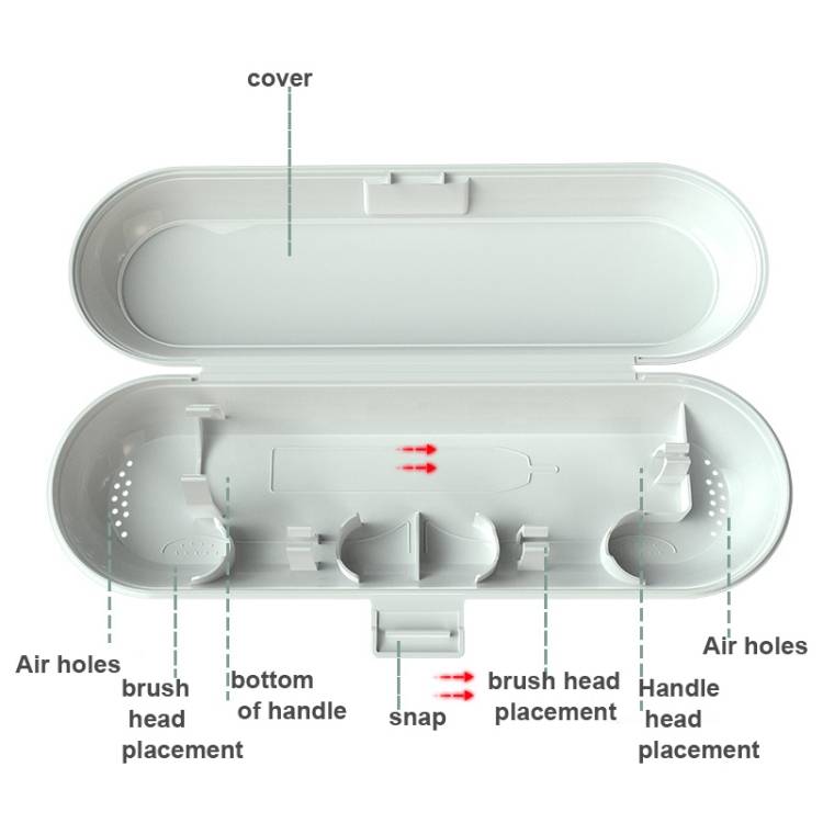 Electric toothbrush travel case for Philips/Xiaomi Soushi (avocado green